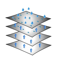 Brunner Caravan Cover 6 Mesi 9 Brunner Caravan Cover 6 Mesi -Bruner Campeggio Negozio caravan cover 2